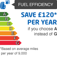 EU Rating - Fuel Efficiency